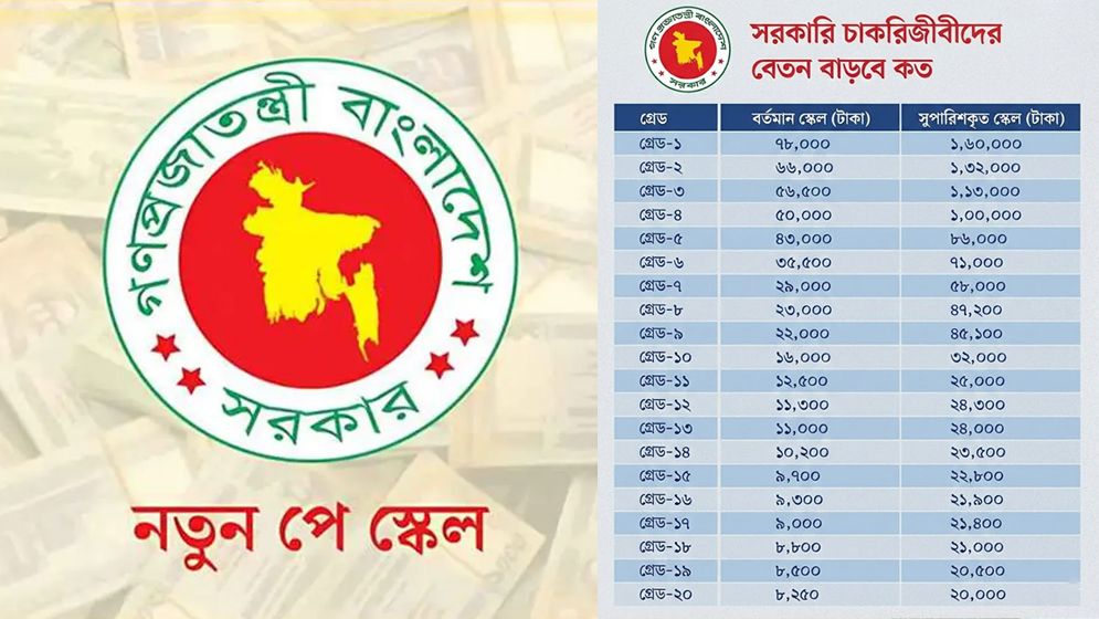 সরকারি চাকরিজীবীদের বেতন ১০০–১৪৭ শতাংশ বাড়ানোর সুপারিশ, অর্থ জোগান নিয়ে শঙ্কা